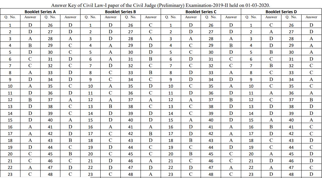 Hppsc Civil Judge Prelims Answer Key 2020