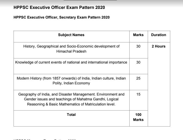 HPPSC Executive Officer Syllabus 2020 PDF