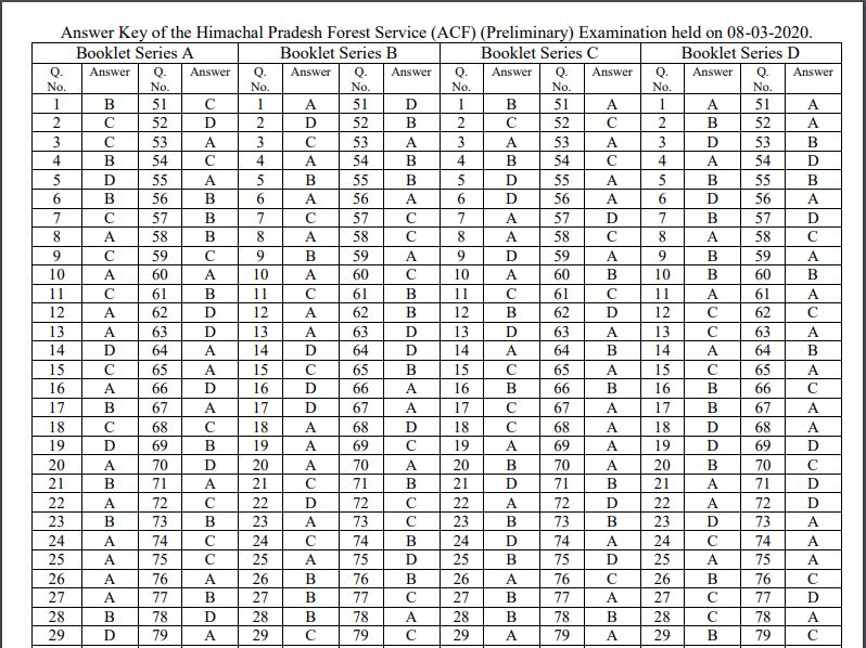 Hppsc Forest Service Answer Key 2020 Pdf