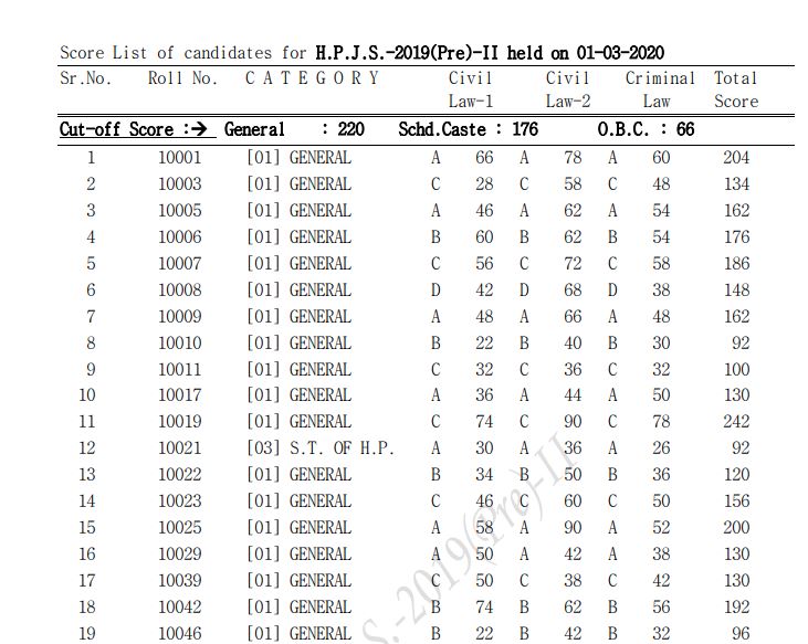 HPPSC Judicial Services Prelims Result 2020