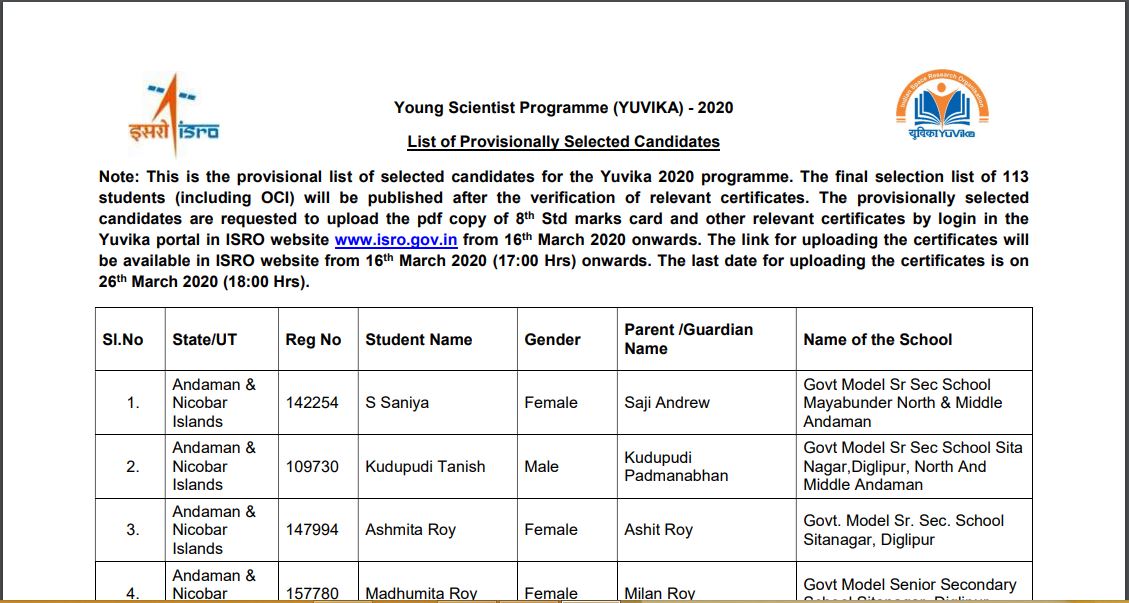 ISRO YUVIKA Result 2020