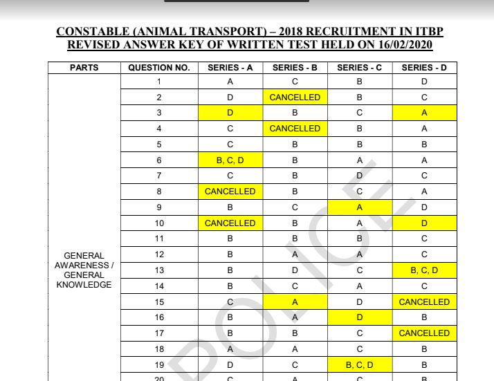 ITBP Constable Revised Answer Key 2020