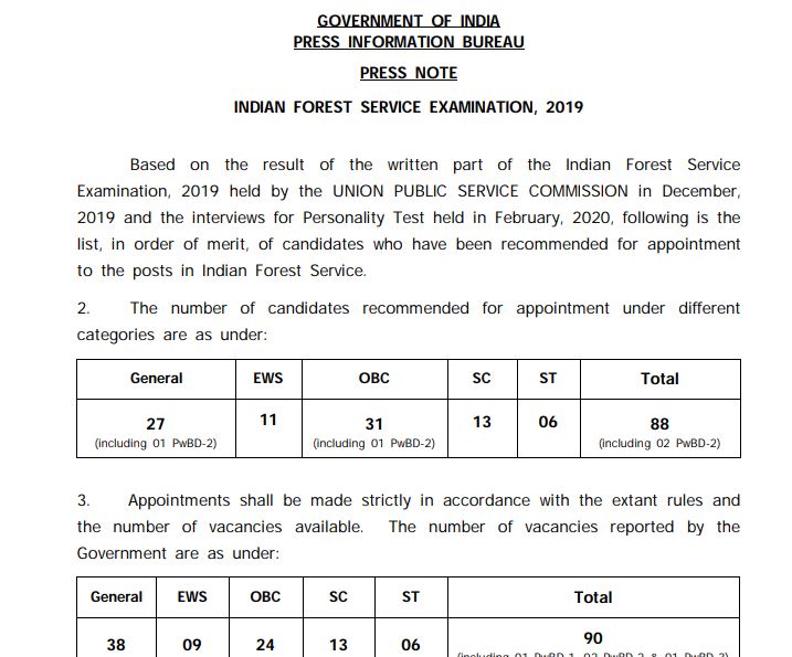 Indian Forest Service Exam Result 2019