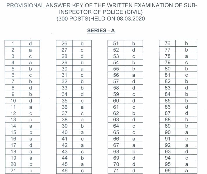 KSP PSI Civil Answer Key 2020