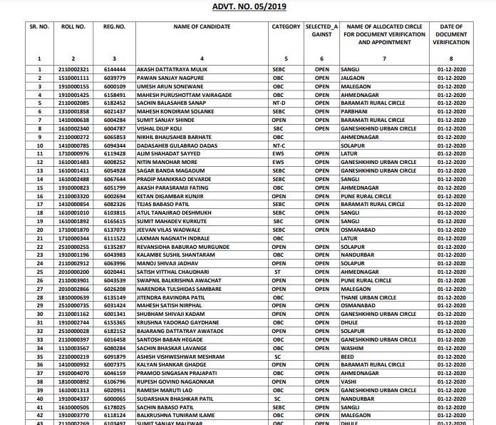 MAHADISCOM Upkendra Sahayak Result 2020