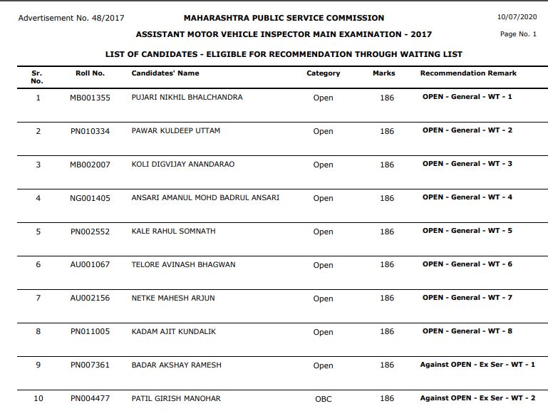 Mpsc Amvi Result 2020