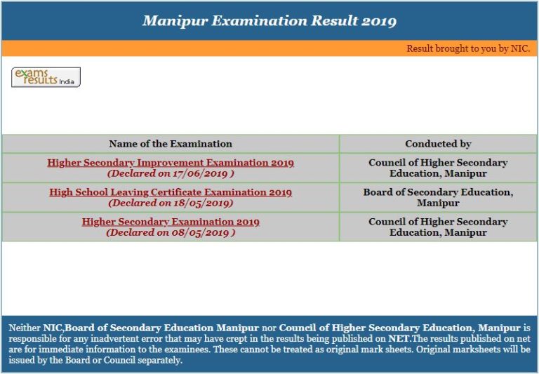 Manipur HSLC Result 2020