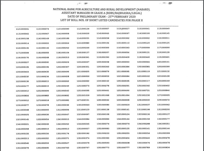 NABARD Assistant Manager Grade A Result 2020