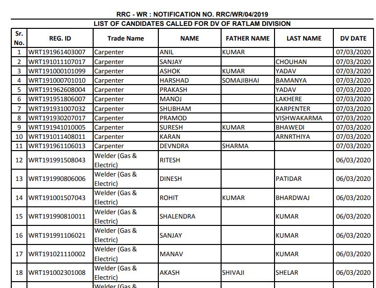 RRC WR Apprentice Result 2020