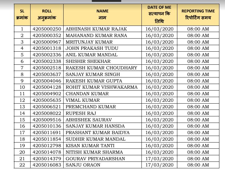 SSC SI & ASI Medical Test Admit Card 2020