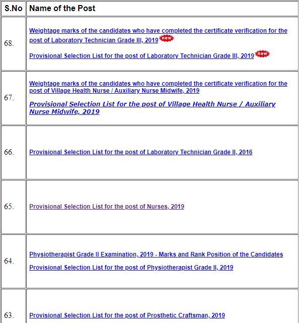 TN MRB Staff Nurse Result 2020