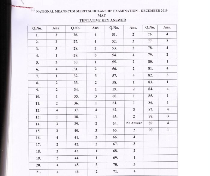 TN NMMS Answer Key 2019