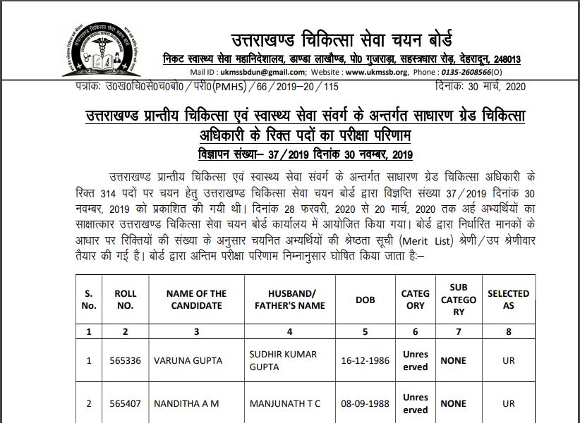 UKMSSB Medical Officer Result 2020