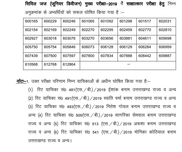 UKPSC Civil Judge Result 2020