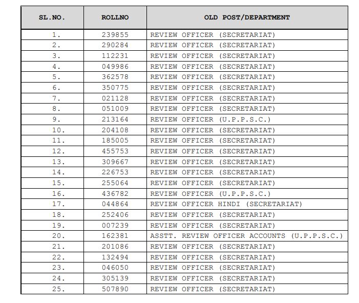 UPPSC RO ARO Final Revised Result 2020