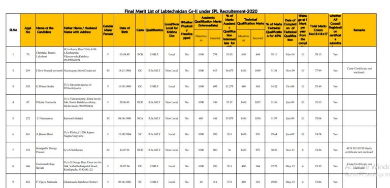 AP Krishna District Lab Technician Grade-2 Final Merit List 2020