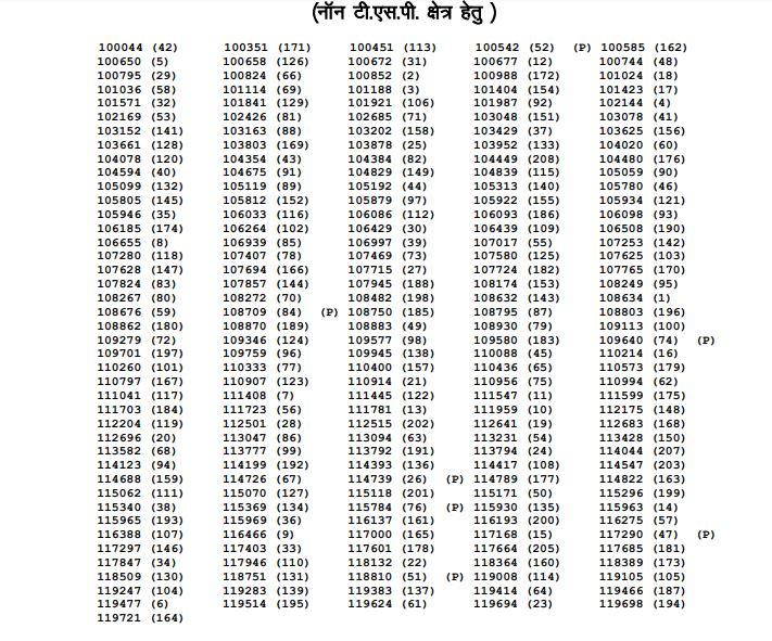 RPSC Assistant Statistical Officer Result 2020