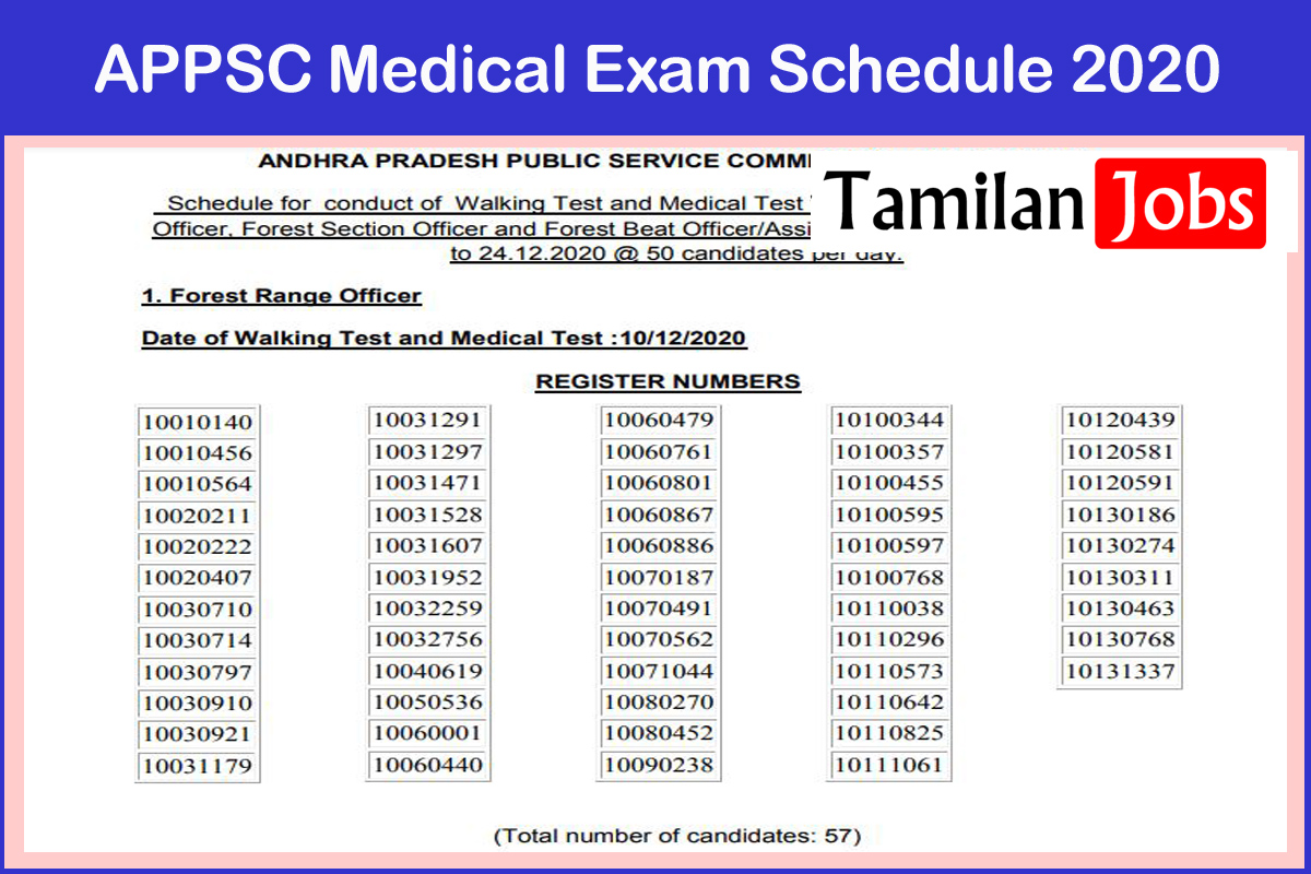 APPSC Medical Exam Schedule 2020
