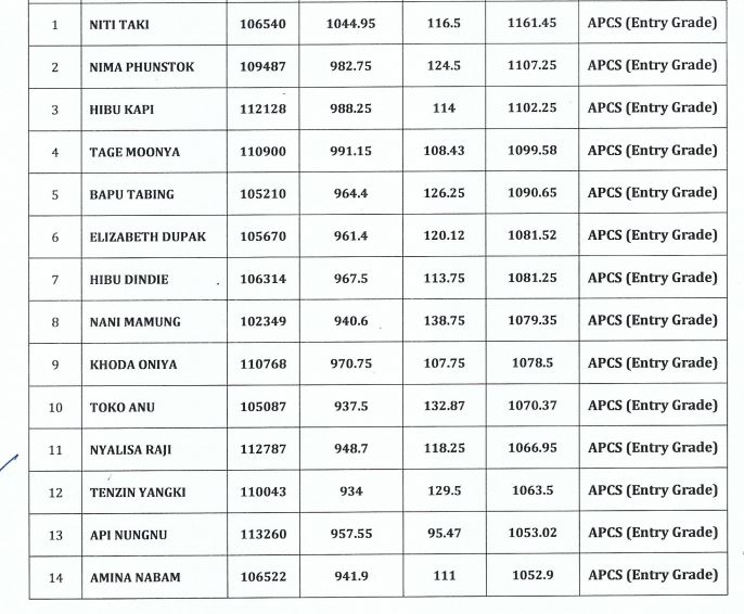 APPSCCE Result 2020