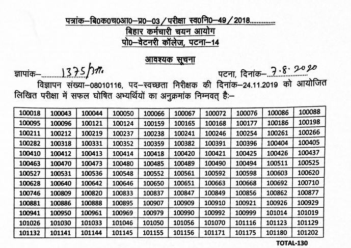 BSSC Sanitary Inspector Result 2020