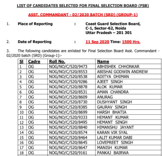 Indian Coast Guard Assistant Commandant Result 2020