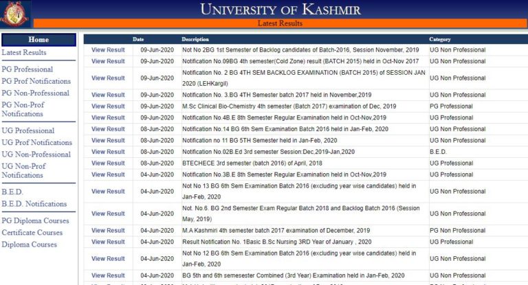 Kashmir University Results 2020
