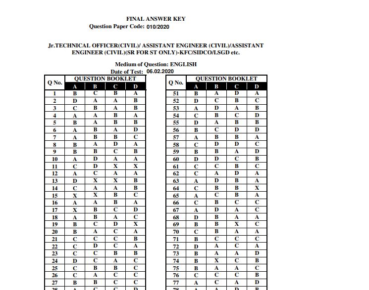 Kerala PSC Technical Officer Final Answer Key 2020