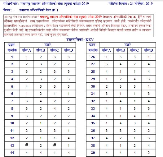 MPSC Civil Engineering Answer Key 2019