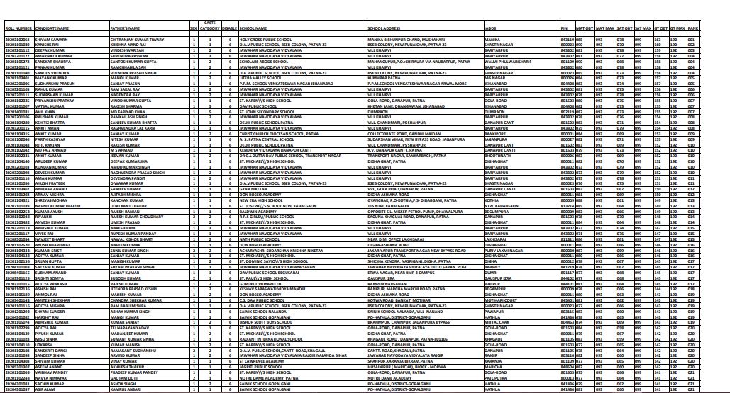 NTSE Bihar Result 2020