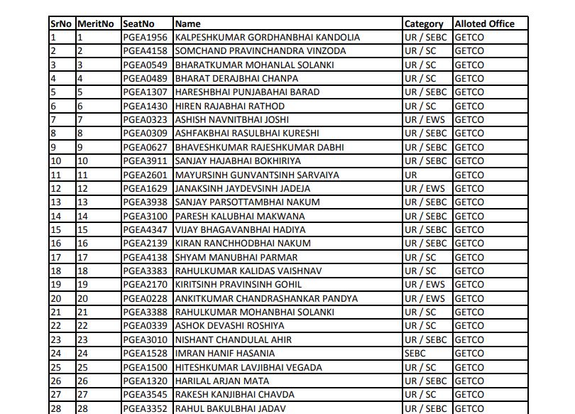 PGVCL Electrical Assistant Allotment List 2020