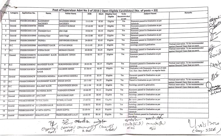 PSSSB Supervisor Result 2020