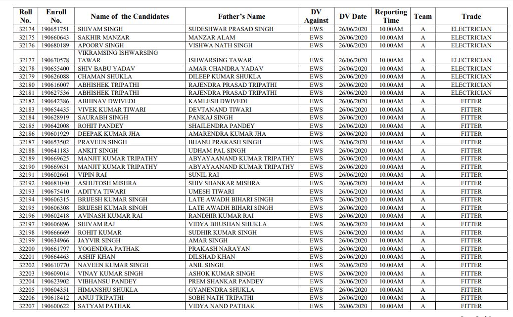 RRC North Eastern Railway Apprentice Result 2020