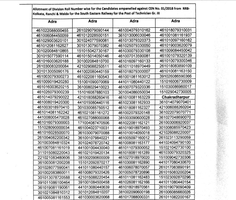 RRC SER Technician Result 2020