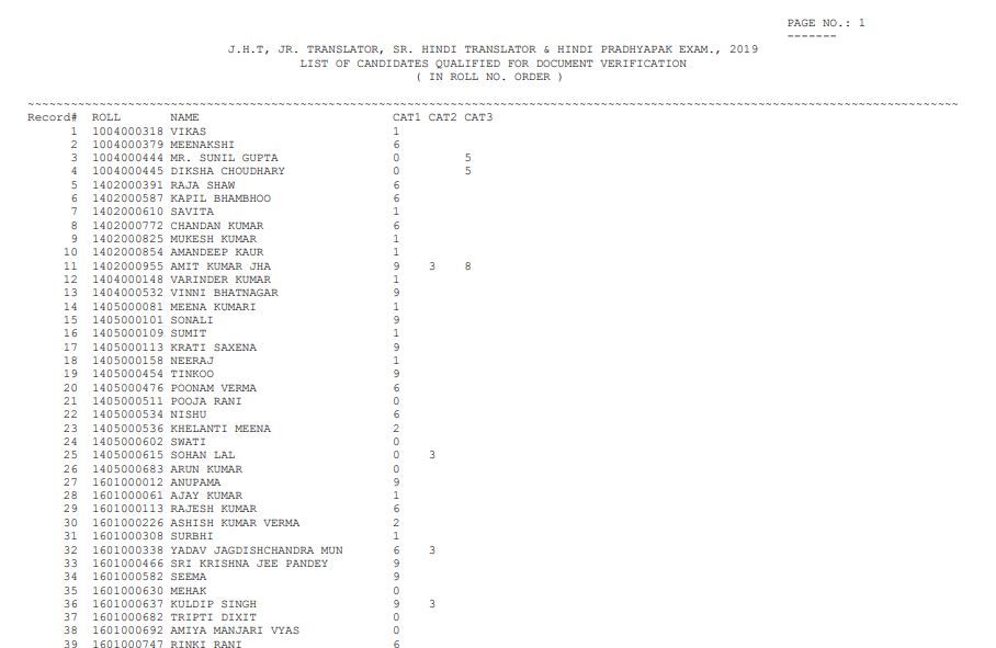 SSC JHT Paper 2 Result 2020