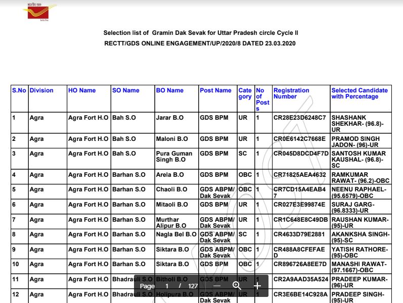 UP Postal Circle GDS Result 2020