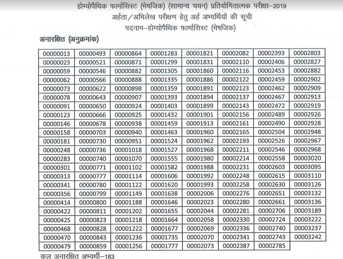 Upsssc Homeopathic Pharmacist Result 2020