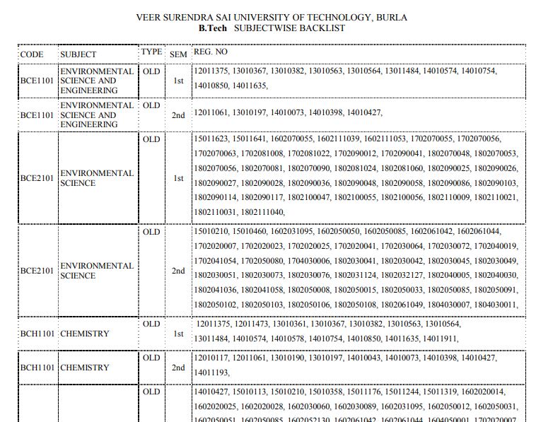 VSSUT B.Tech Result 2020