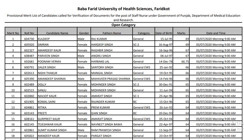 BFUHS Staff Nurse Result 2020