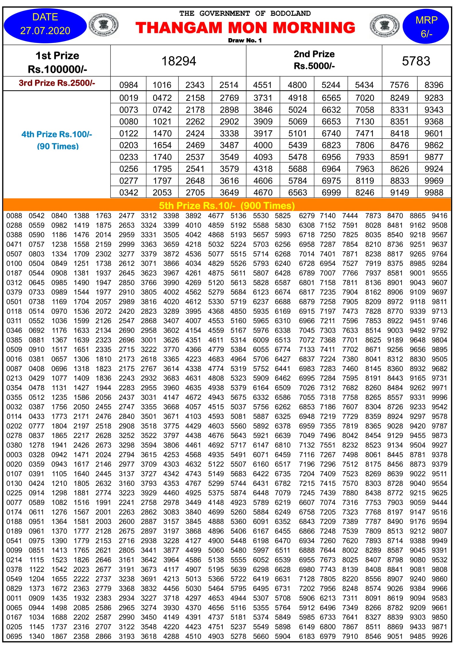 Bodoland Lottery Result 27.7.2020 At 12 Pm