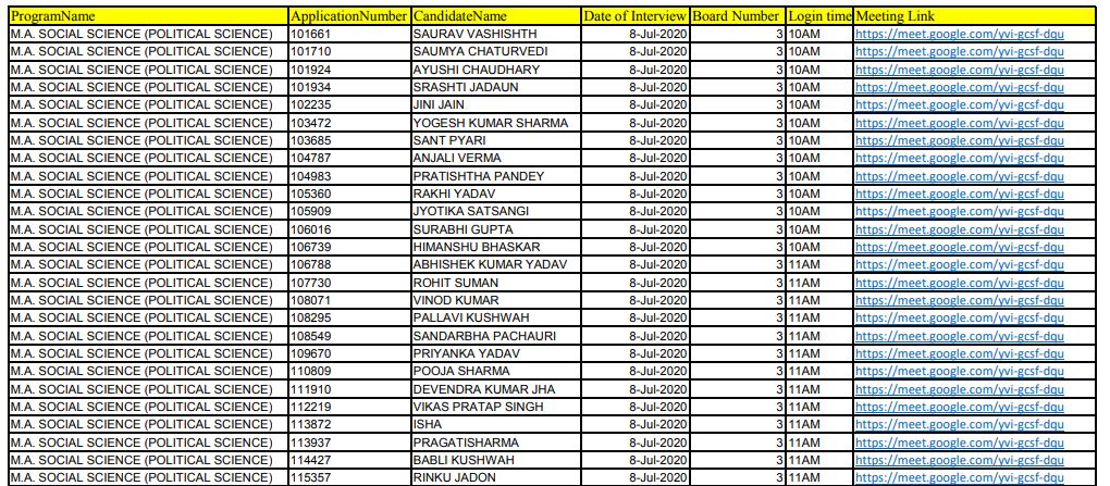 DEI Entrance Test Result 2020