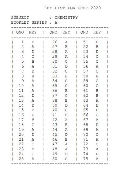 GCET Answer Key 2020