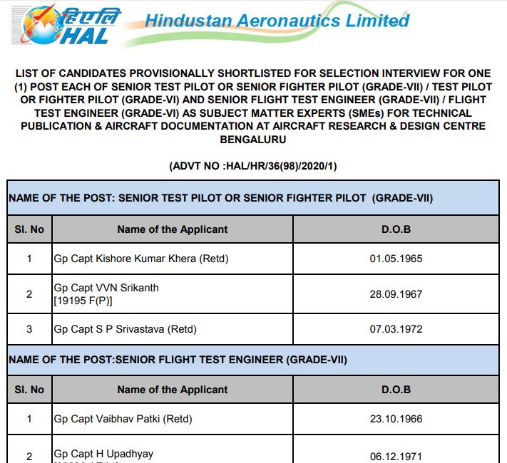 HAL Senior Test Pilot Result 2020