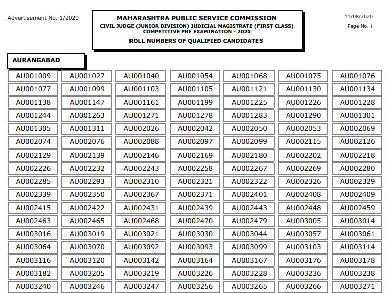 MPSC Civil Judge Prelims Result 2020