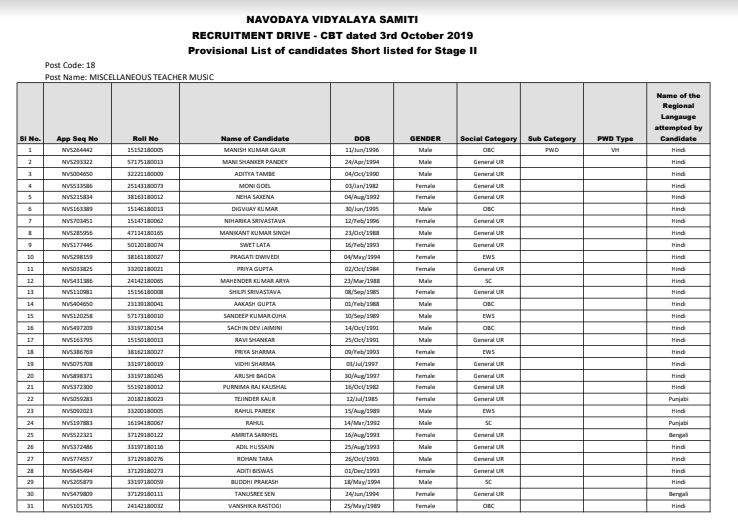 NVS Result 2020