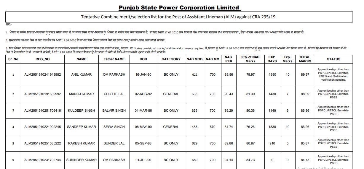 PSPCL Assistant Lineman Result 2020