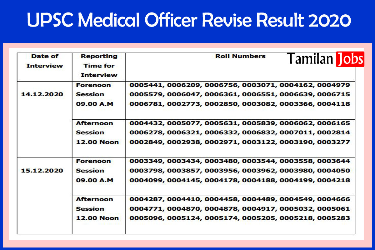 Upsc Medical Officer Revise Result 2020