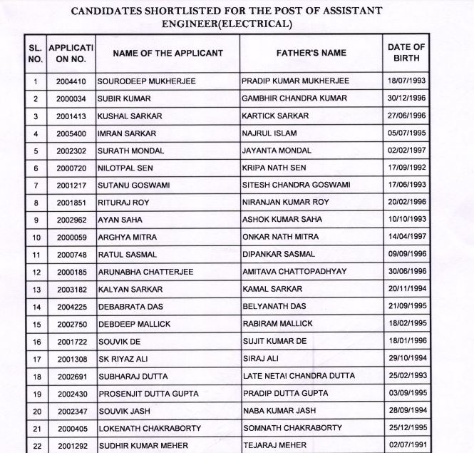 WBSETCL Assistant Engineer Result 2020