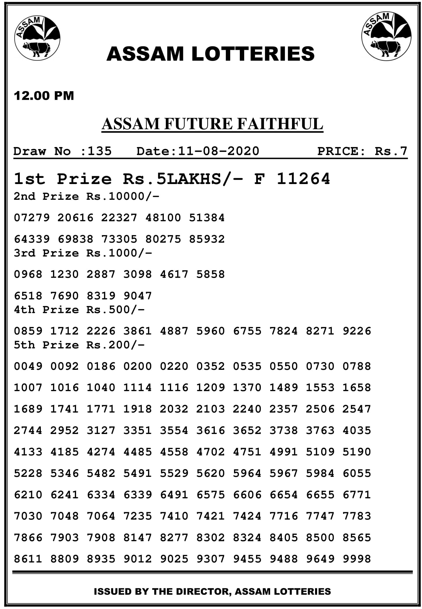 Assam State Lottery Result Today 11.8.2020 at 12 PM