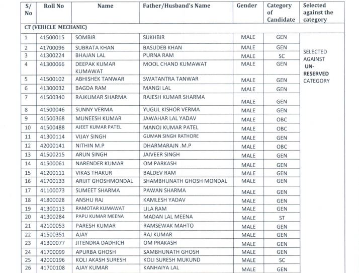 BSF Constable Technical Result 2020