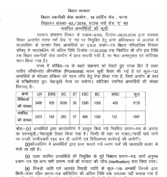 BTSC Staff Nurse Result 2020